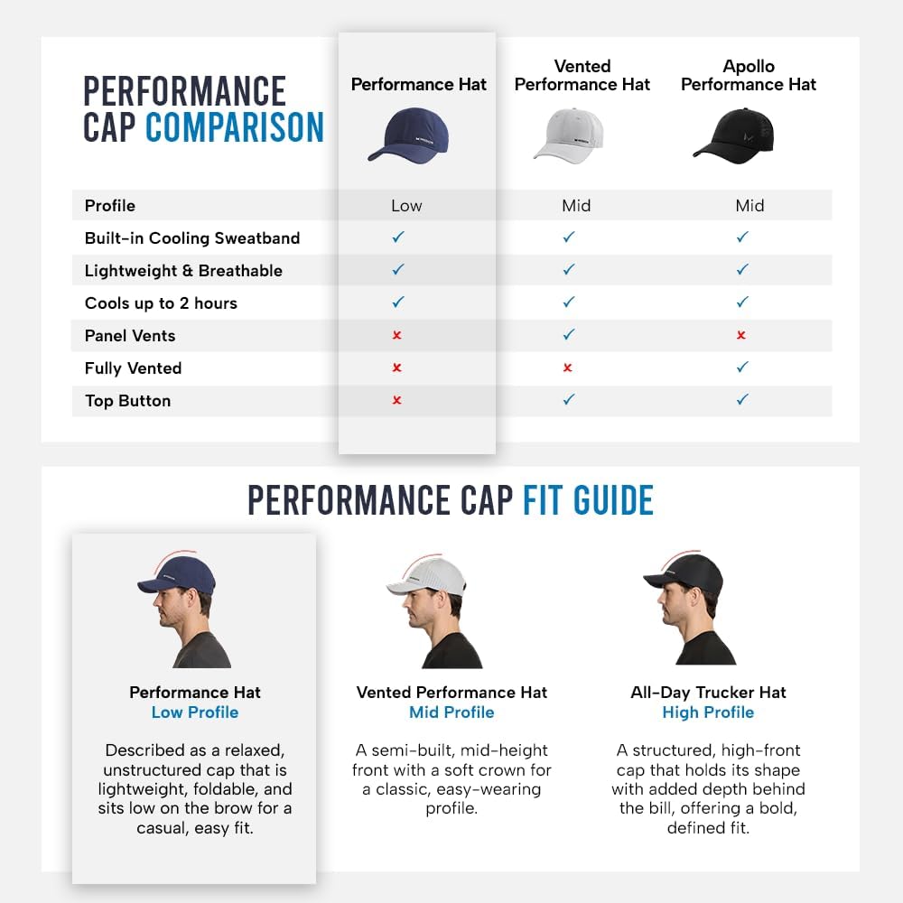 MISSION Cooling Performance Hat, Unstructured Low-Profile Adjustable Fit - UPF 50 - for Running, Workouts & Outdoors